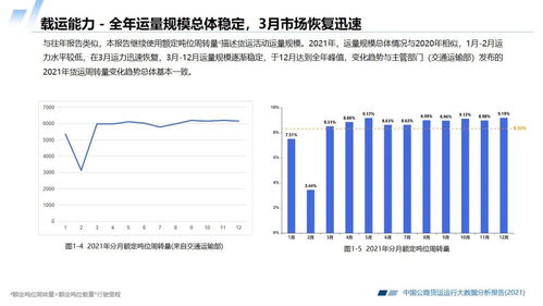 2021中国公路货运运行大数据分析报告