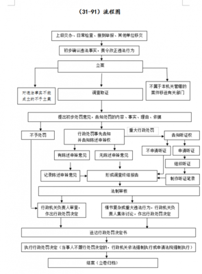 道路运输站(场)经营者允许无证经营的车辆进站从事经营活动以及超载车辆出租道路危险货物运输许可证件的处罚