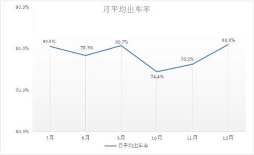 广州市道路货物运输行业2020年下半年市场运行监测信息发布报告